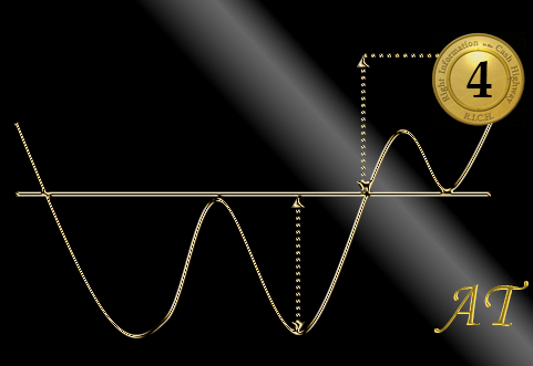 Analyse_Technique_m4