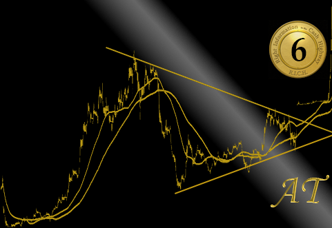 Analyse_Technique_m6